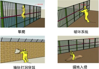 通海县周界防范报警系统四号